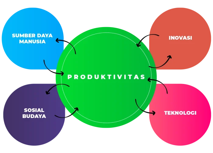 Our Objectives